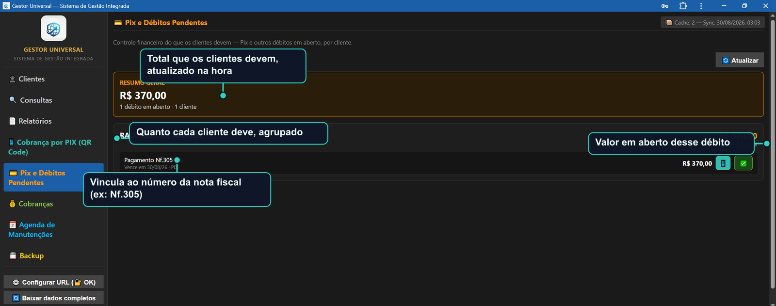 Tela de PIX e débitos pendentes do Gestor Universal, com total em aberto por cliente